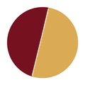 Red Velvet/Gold