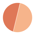 Apricot Topaz